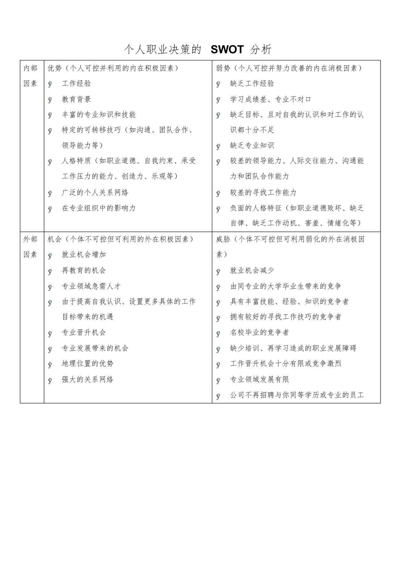 个人职业决策的SWOT分析