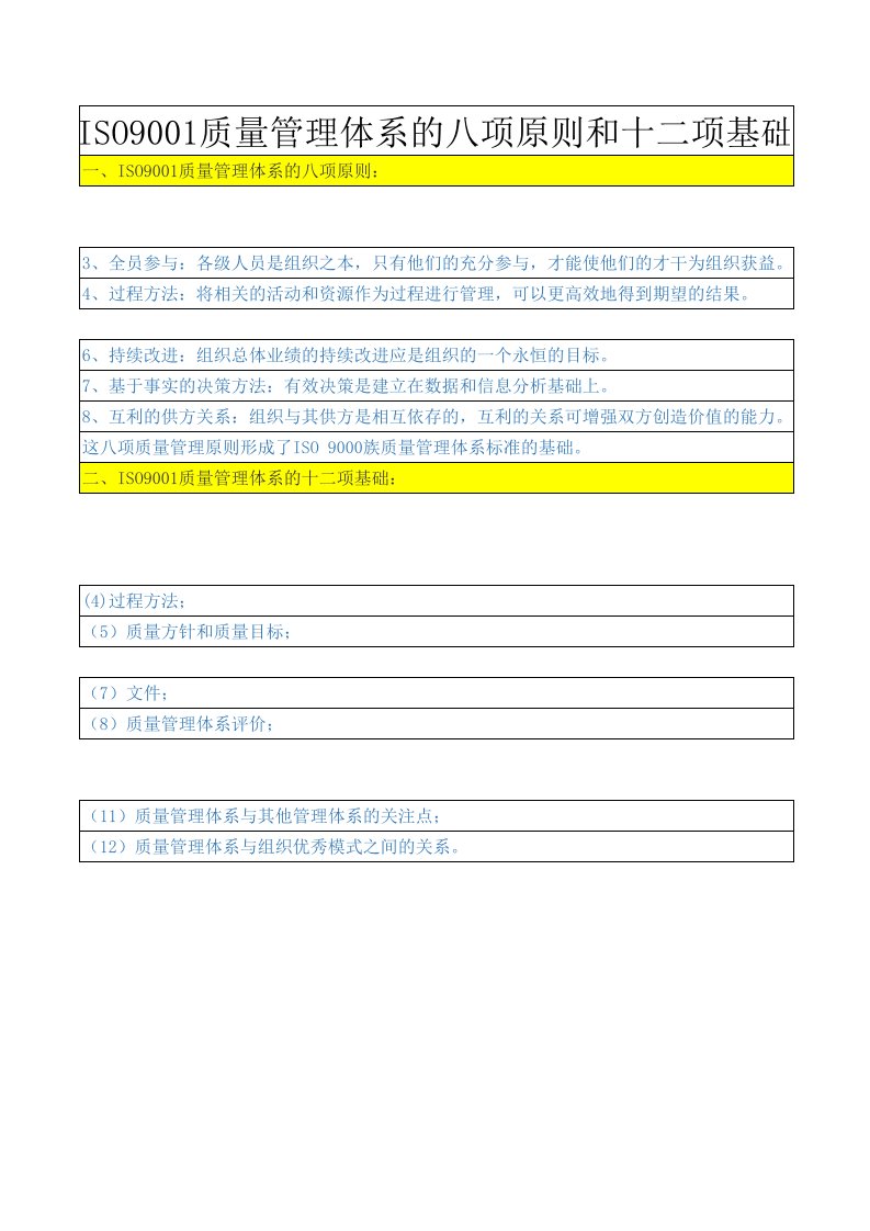 ISO9001质量管理体系的八项原则和十二项基础