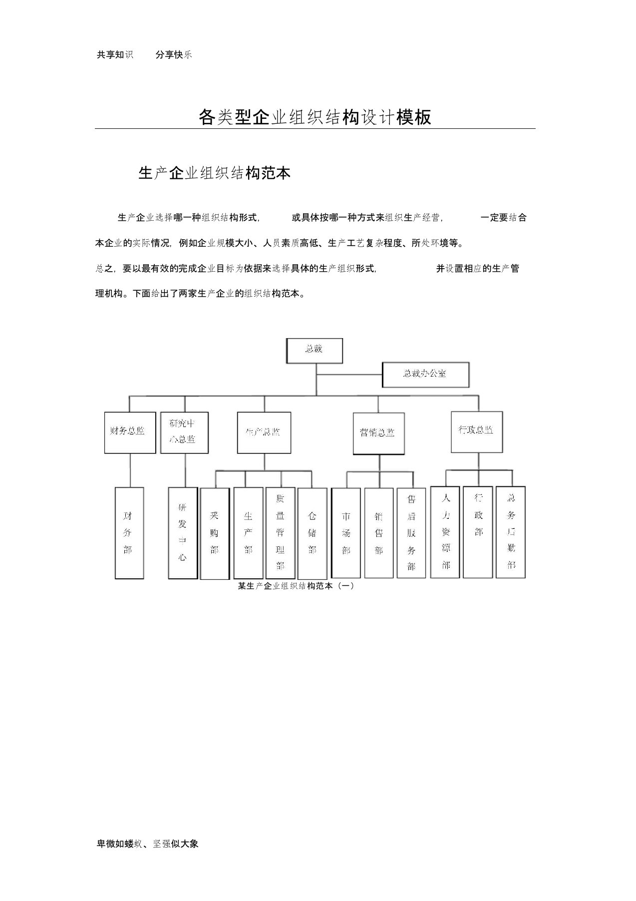 各类型企业组织结构图模板[1]