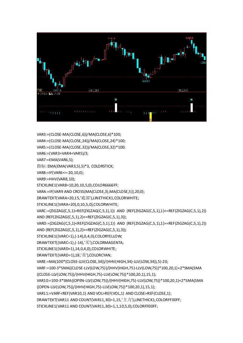 均线和波浪理论结合指标公式源码文华财经指标公式期货软件指标公式赢顺云指标