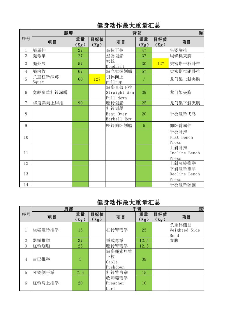 健身记录表格(含Harris-Benedict公式)