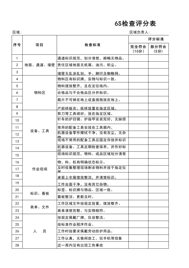 生产车间检查评分表