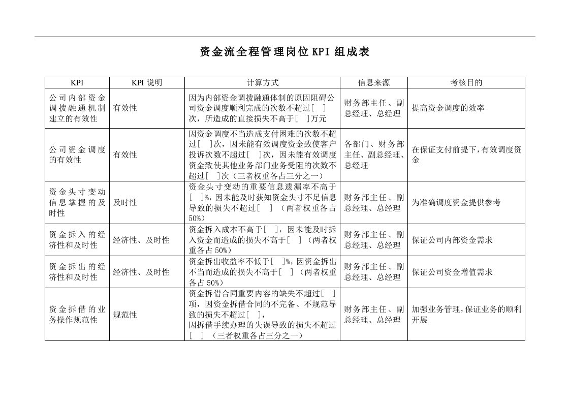 电力行业-财务部-资金流全程管理岗位关键业绩考核指标（KPI）