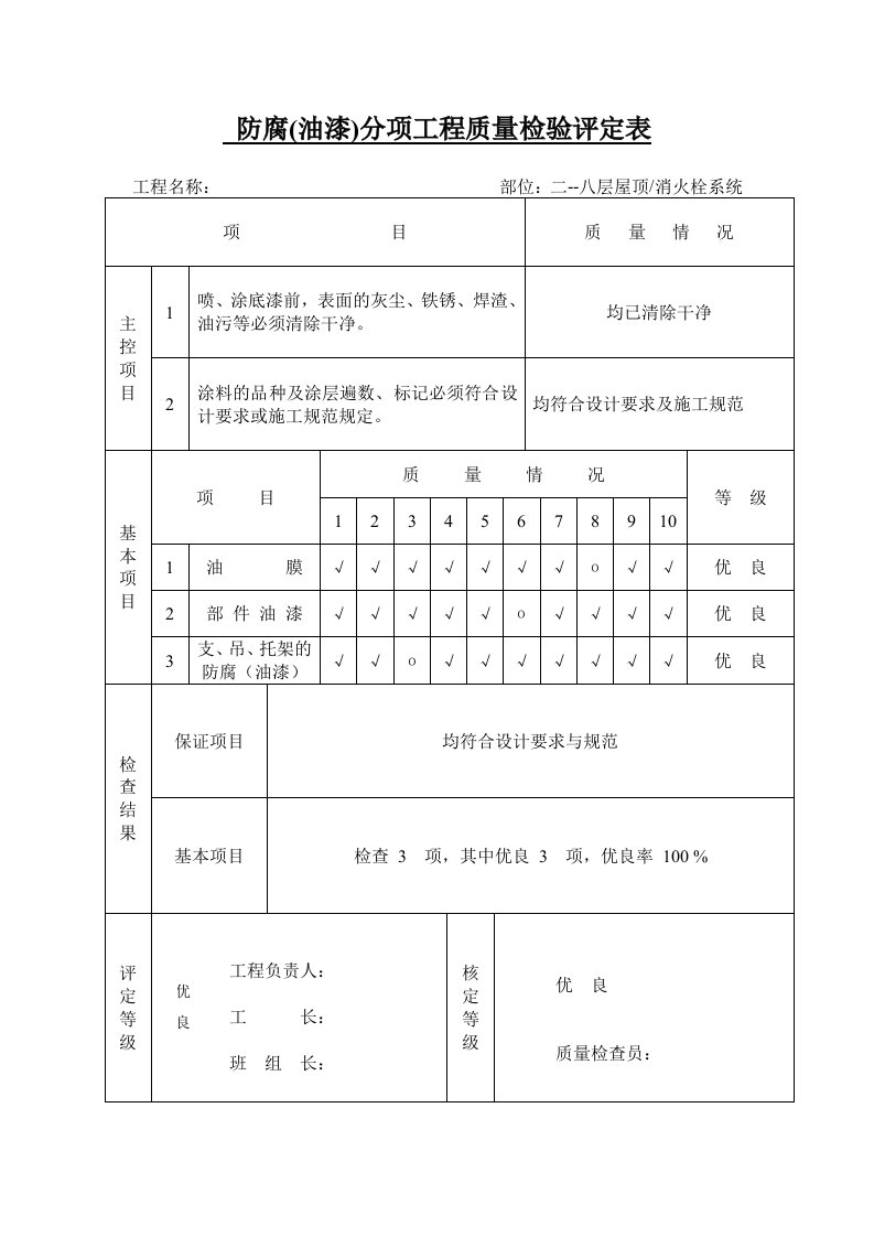 防腐油漆分项工程质量检验评定表