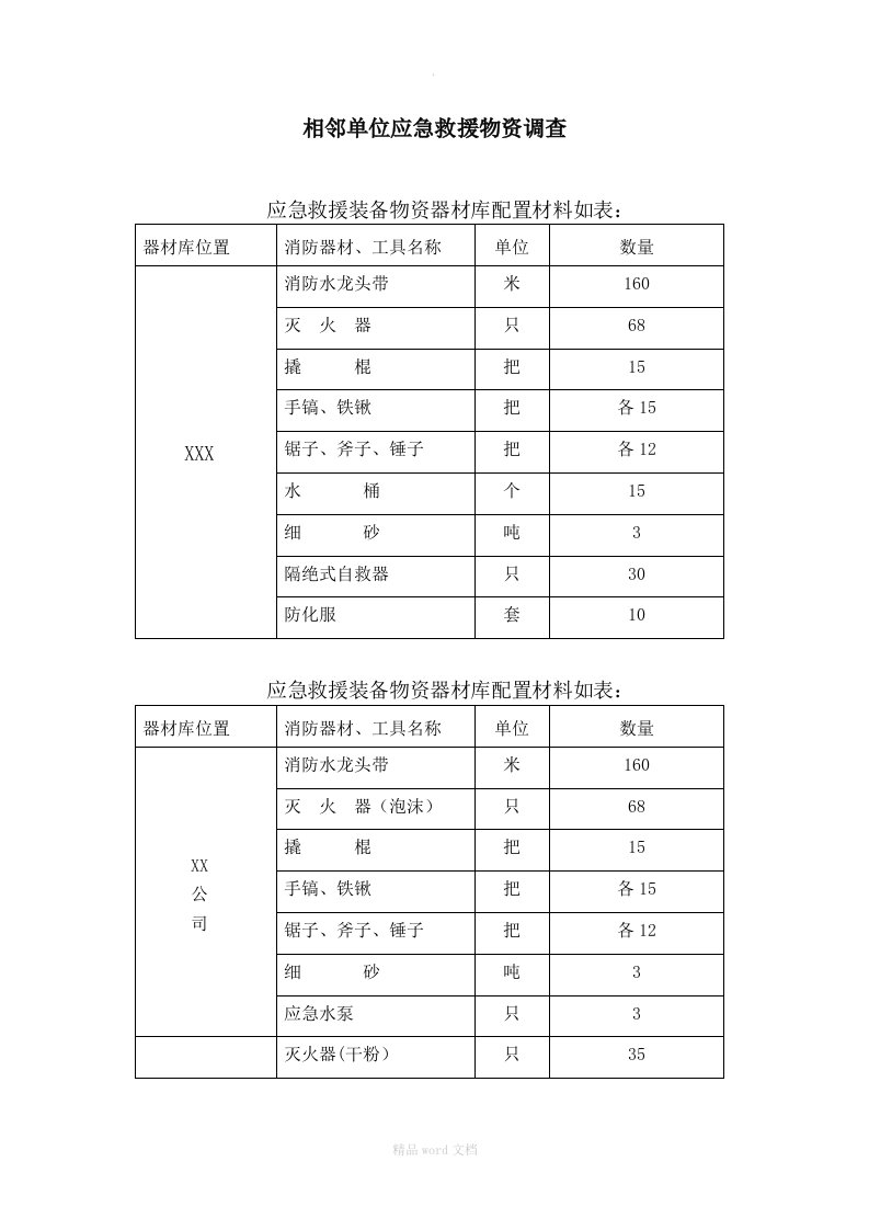 应急救援装备物资清单