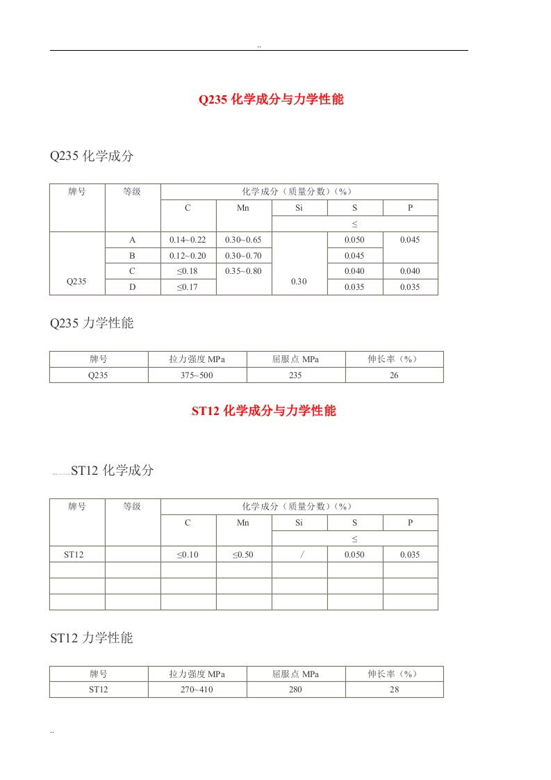 Q235和ST12的化学成份、力学性能