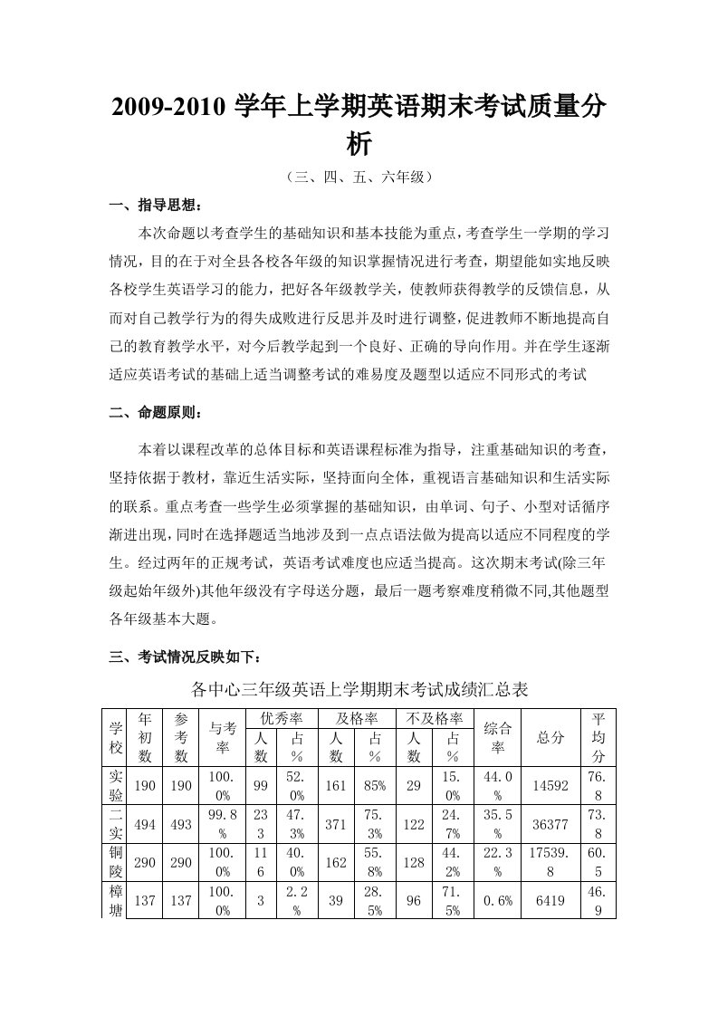 英语期末考试质量分析