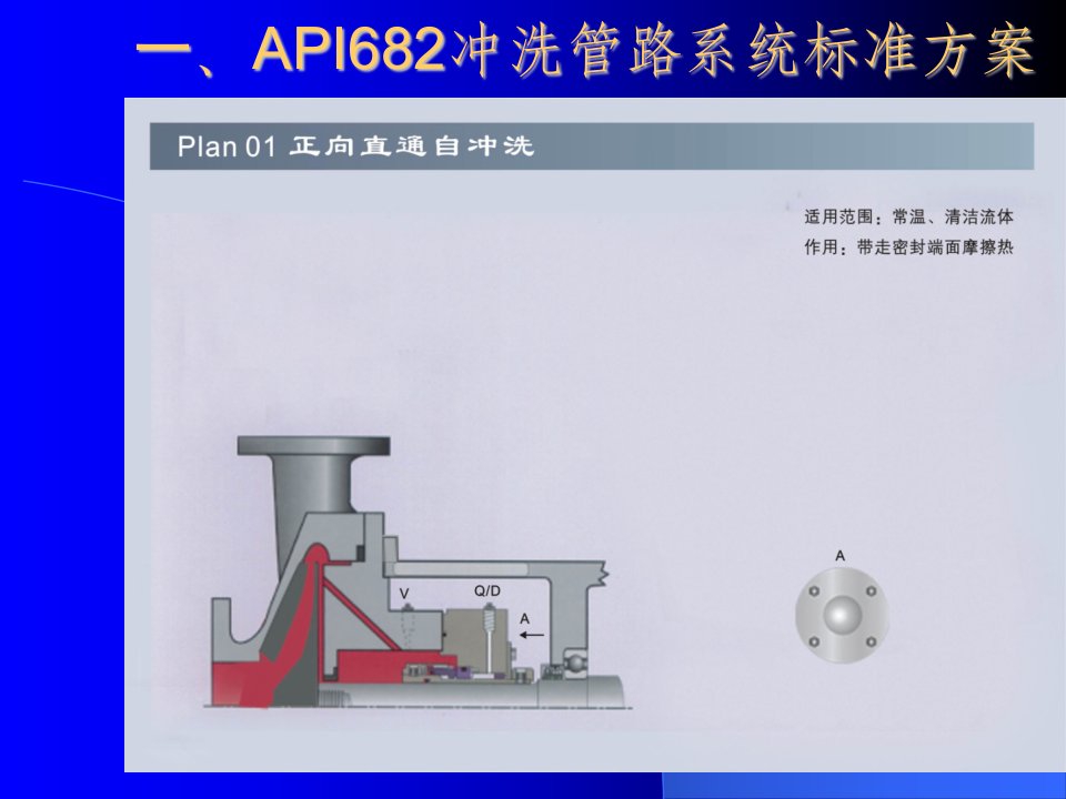 机械密封辅助系统实例介绍