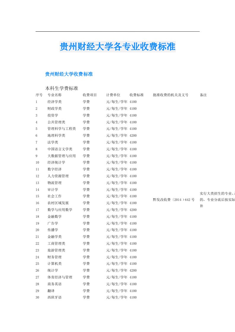 贵州财经大学各专业收费标准