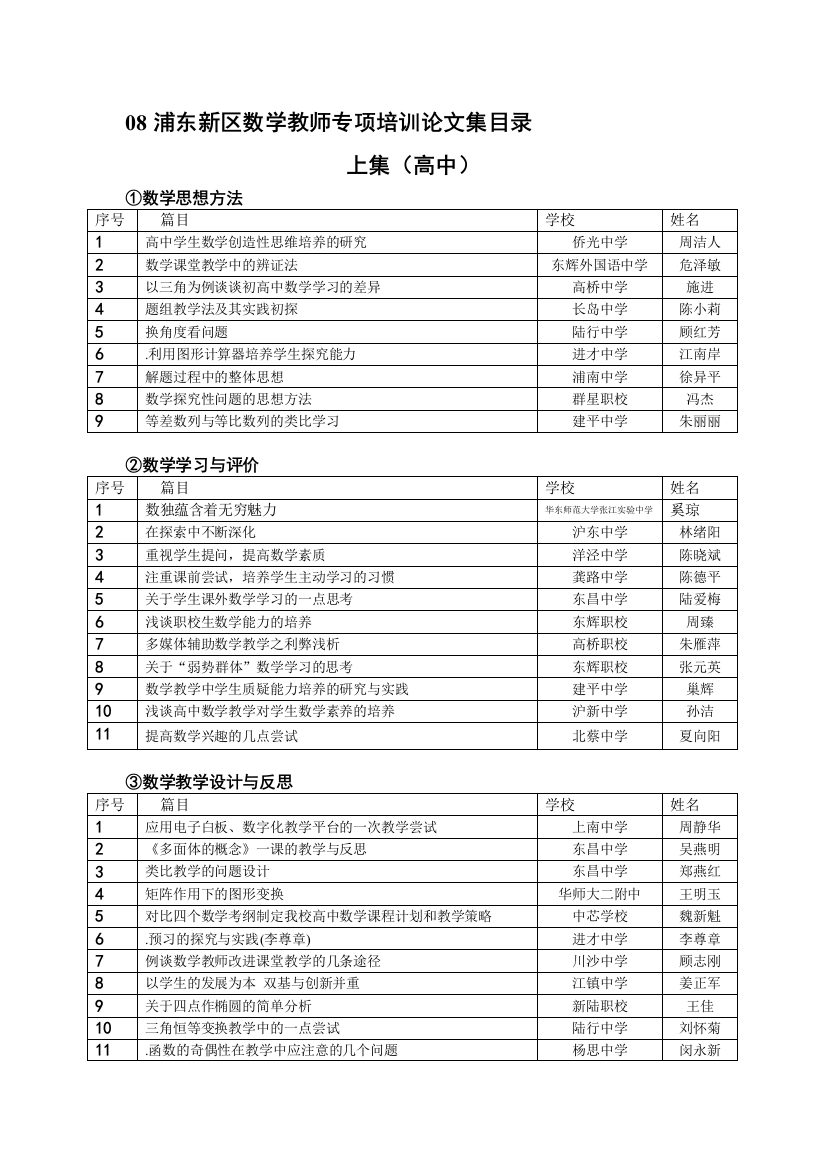 08浦东新区数学教师专项培训论文集目录