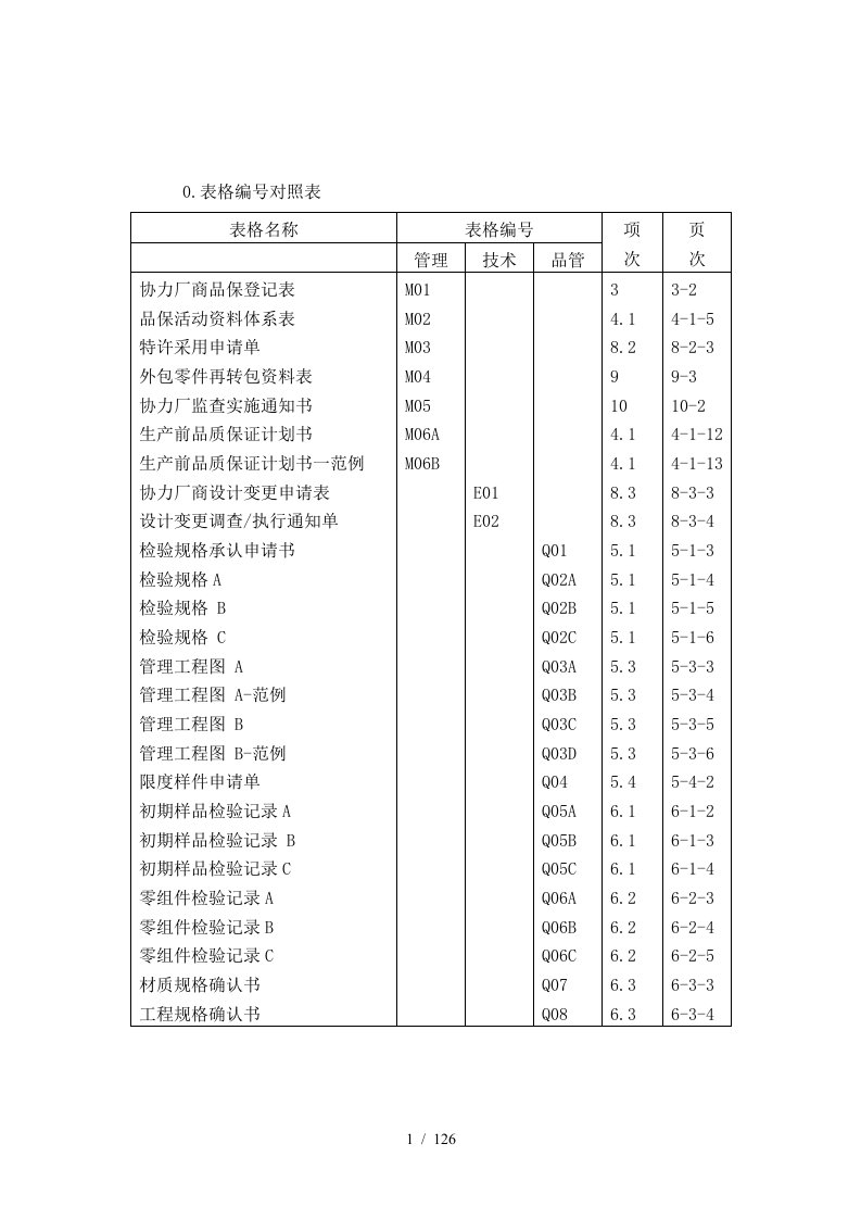 某供应商质量保证管理手册