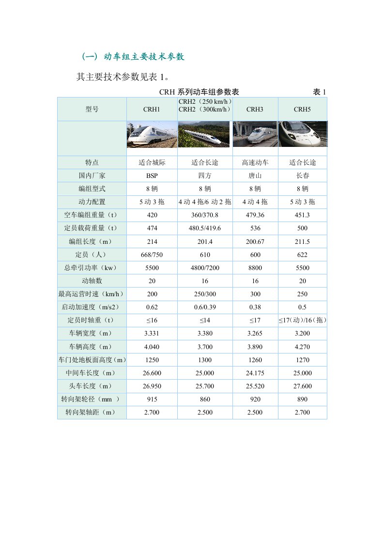 国内动车组主要技术参数