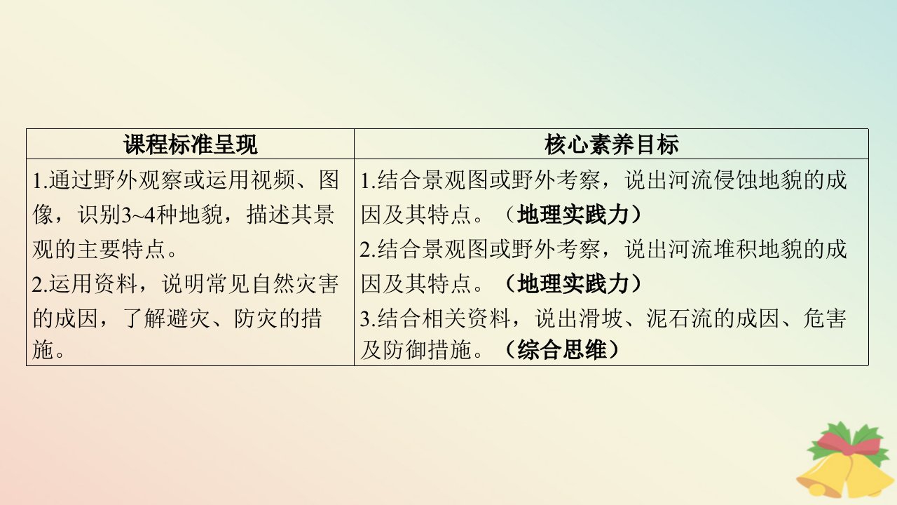 江苏专版2023_2024学年新教材高中地理第二章地球表面形态第一节流水地貌第1课时流水侵蚀地貌与流水堆积地貌课件湘教版必修第一册