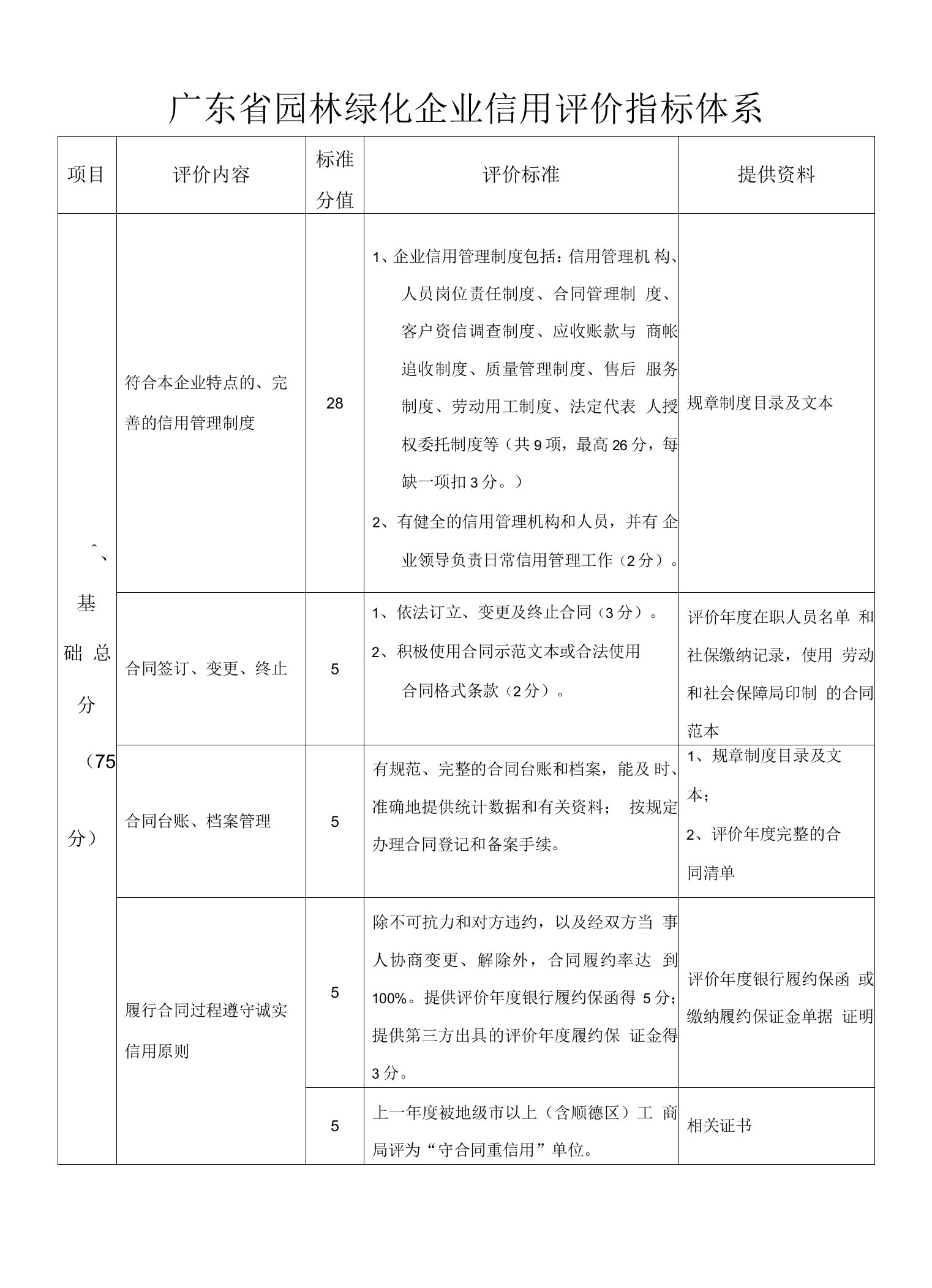 广东省园林绿化企业信用评价计分标准