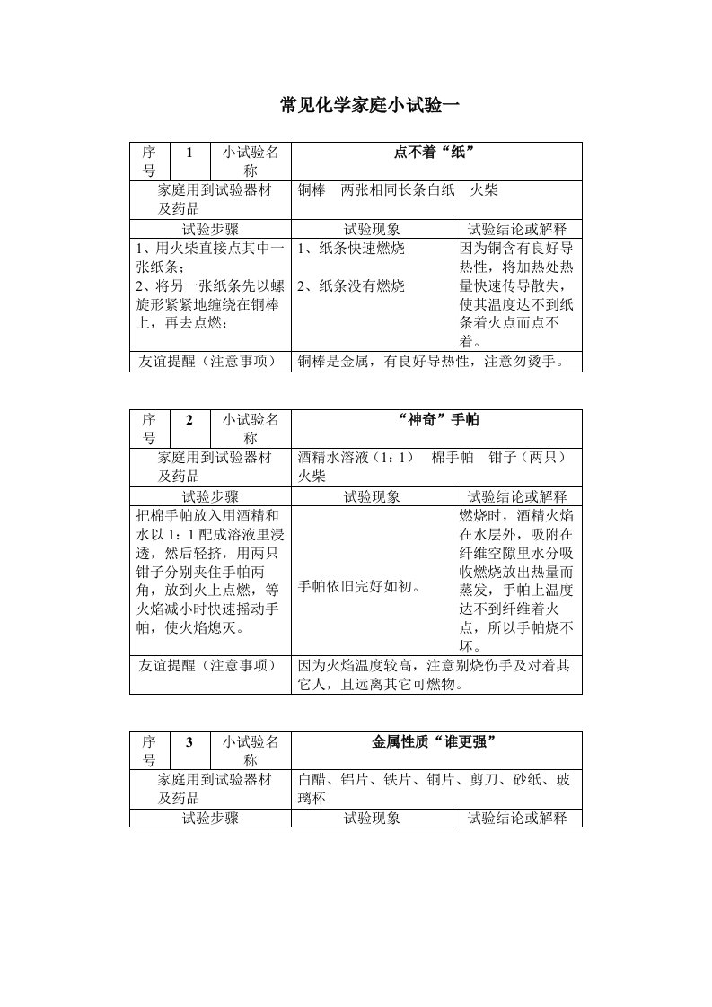 常见的化学家庭小实验100例35样稿