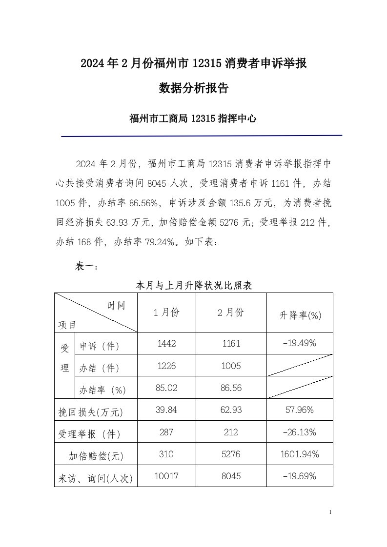 2024年2月份福州市12315消费者申诉举报数据分析报告