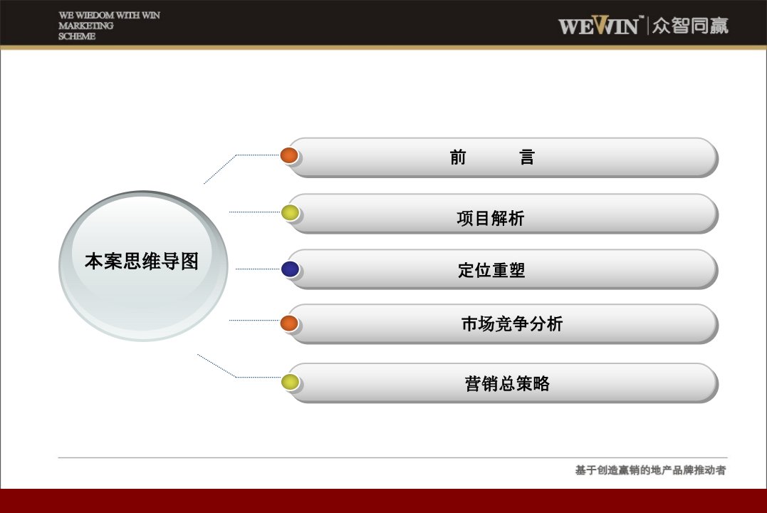 德州华腾御城营销建议报告