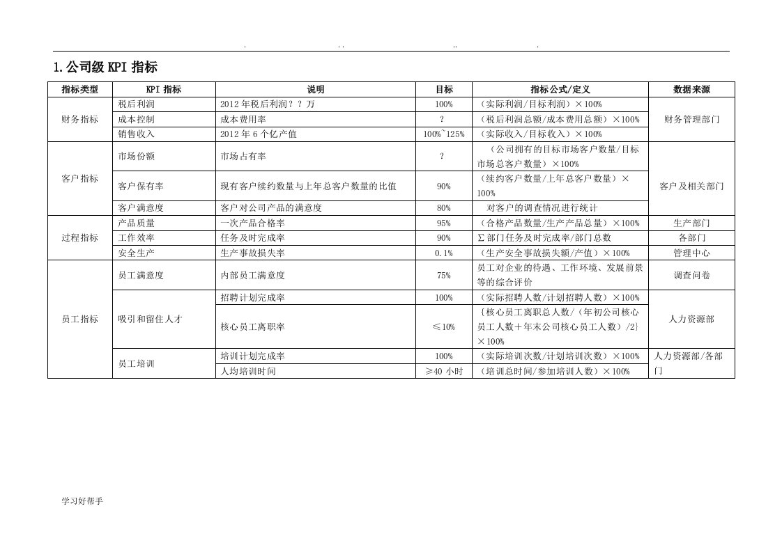 公司与部门KPI指标