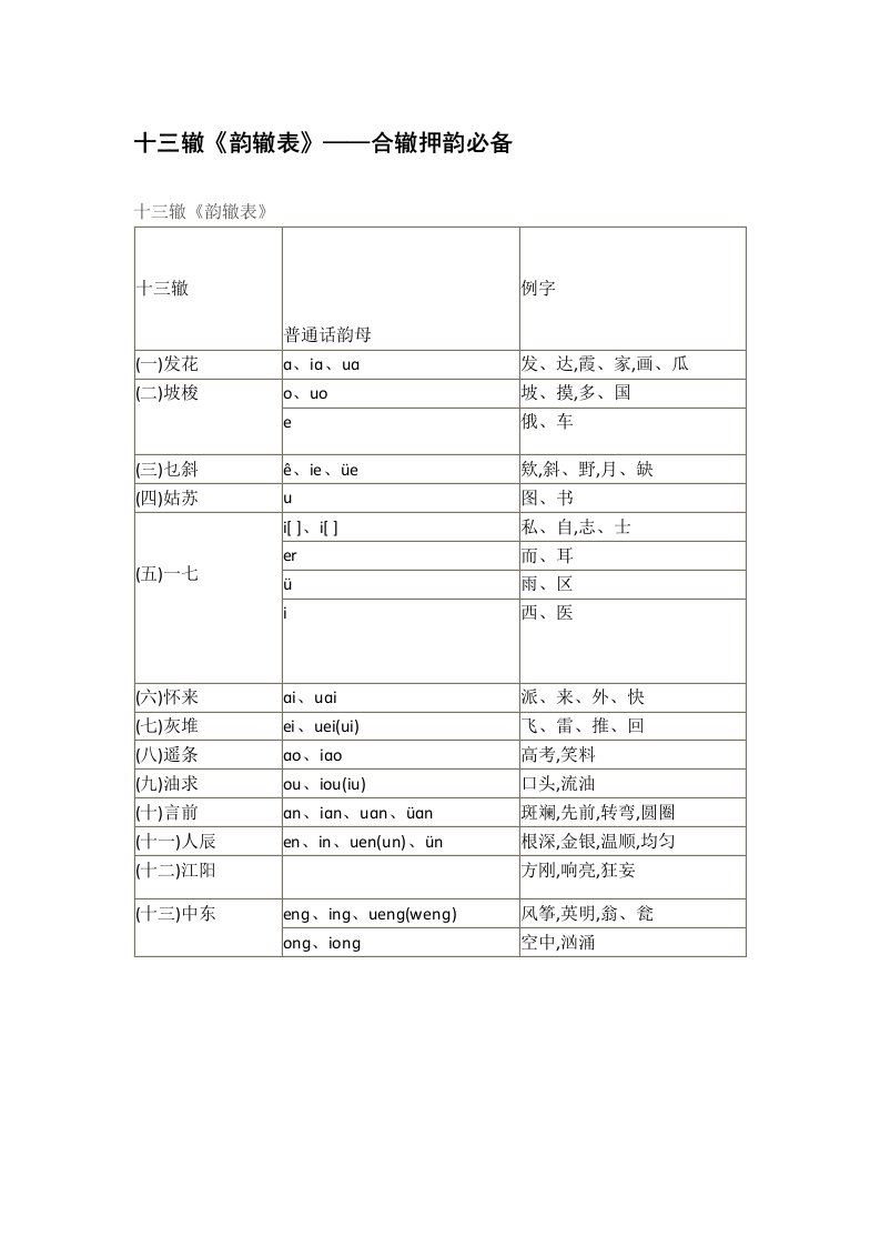 十三辙《韵辙表》——合辙押韵必备