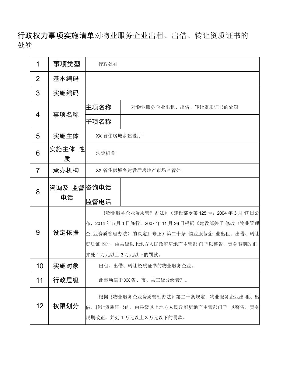 对物业服务企业出租、出借、转让资质证书的处罚