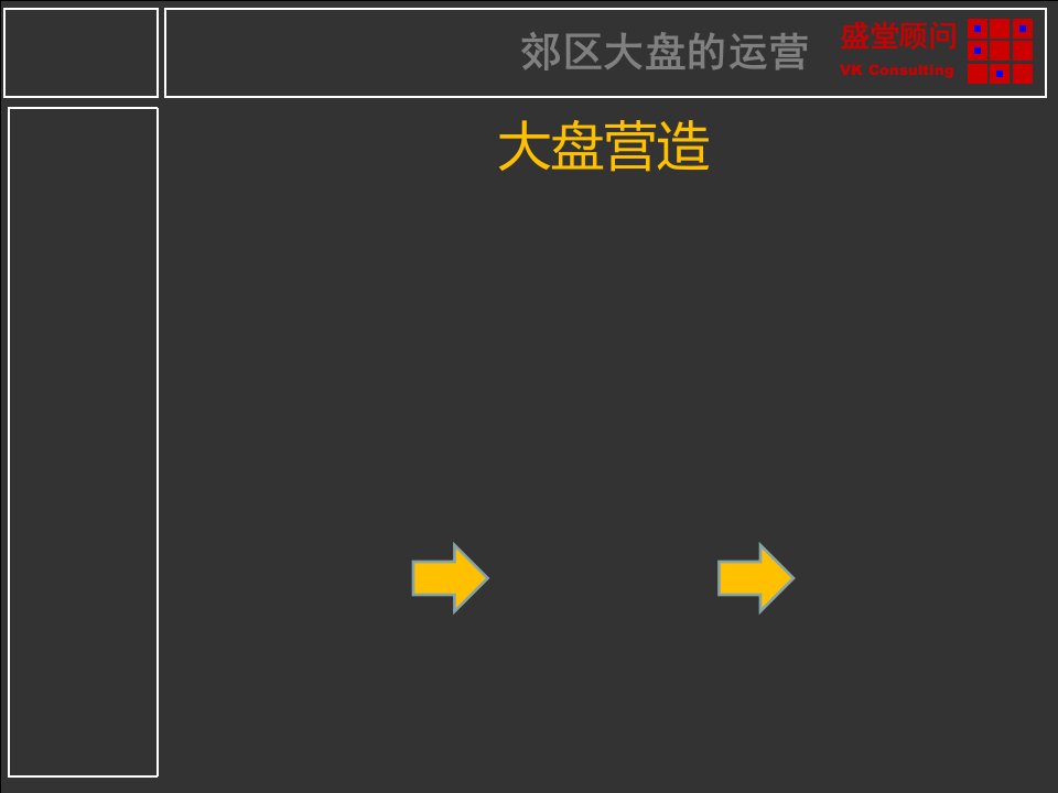 房地产项目郊区大盘的运营研究25PPT