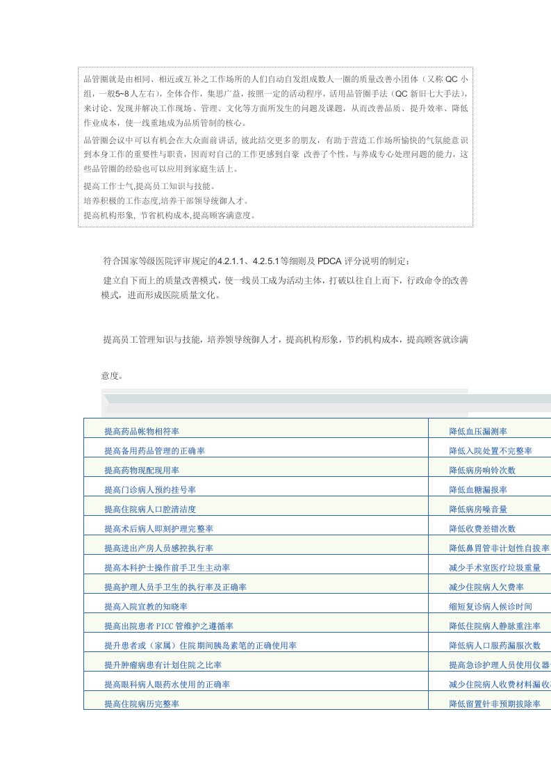 医院-管理品管圈
