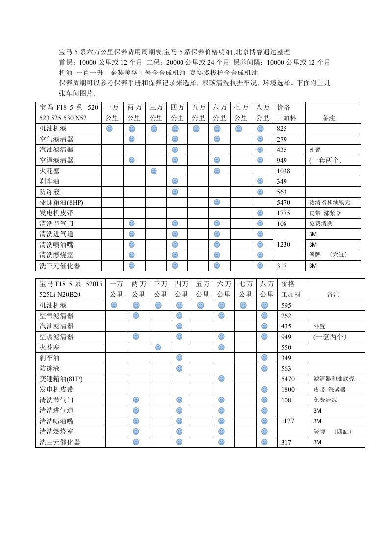 宝马5系六万公里保养费用周期表