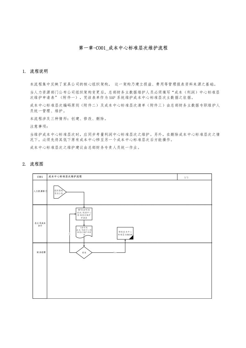 精品文档-第一章CO01成本中心标准层次维护流程