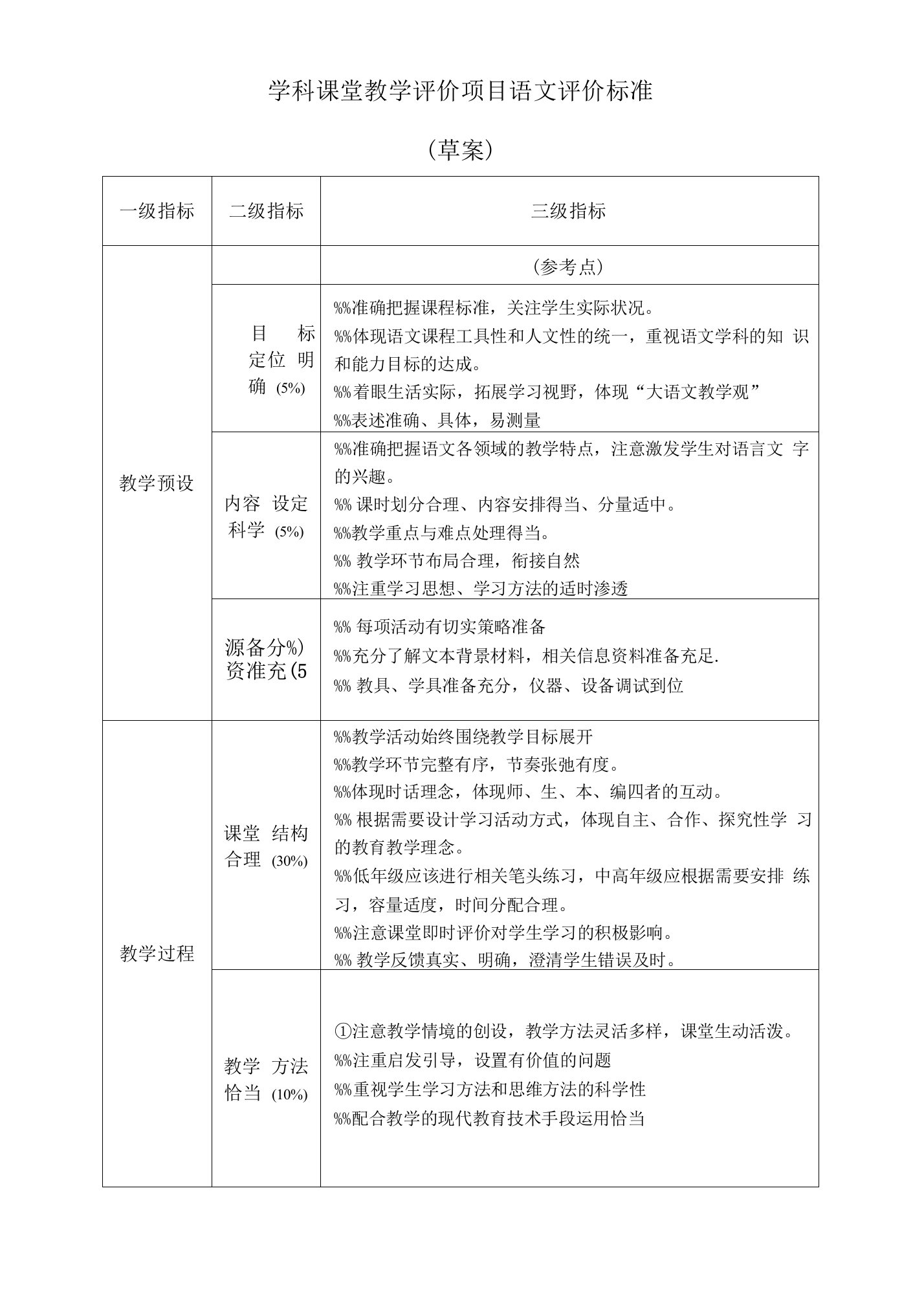 学科课堂教学评价项目语文评价标准