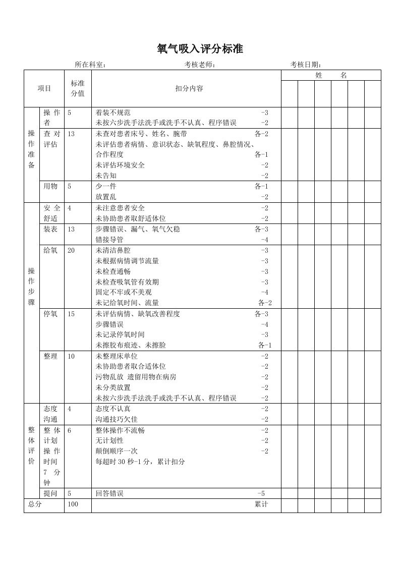 氧气筒吸氧评分表