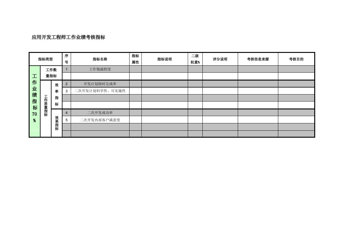 推荐-紧水滩电厂科技信息部应用开发工程师工作业绩考核指标