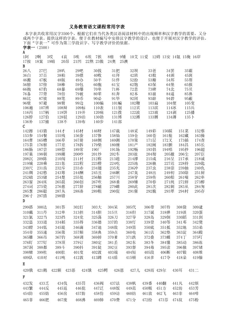 3500个常用汉字整理完整-word资料(精)