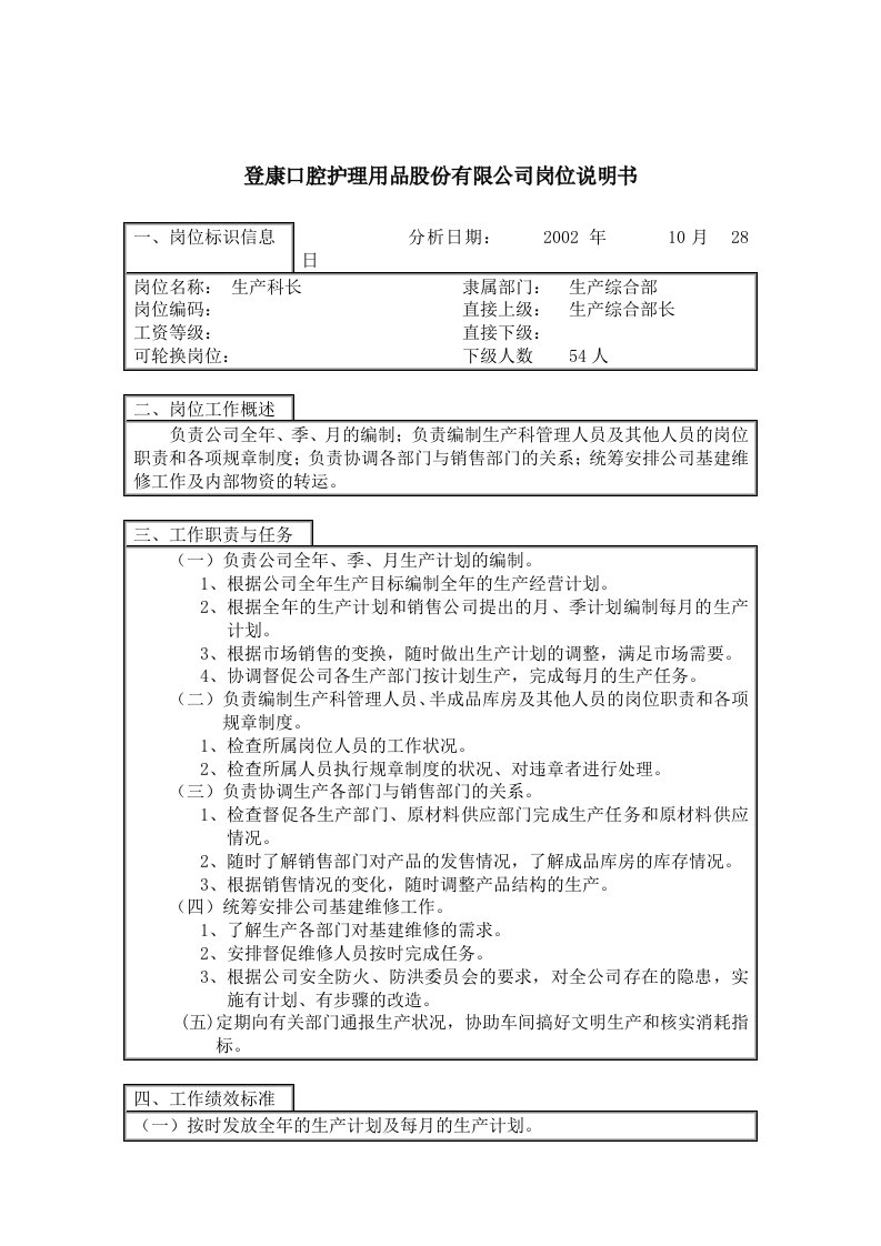 登康口腔护理用品有限公司岗位说明书大全74