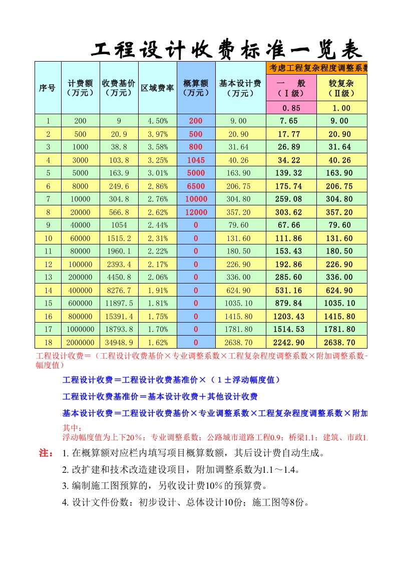 工程设计费收费标准