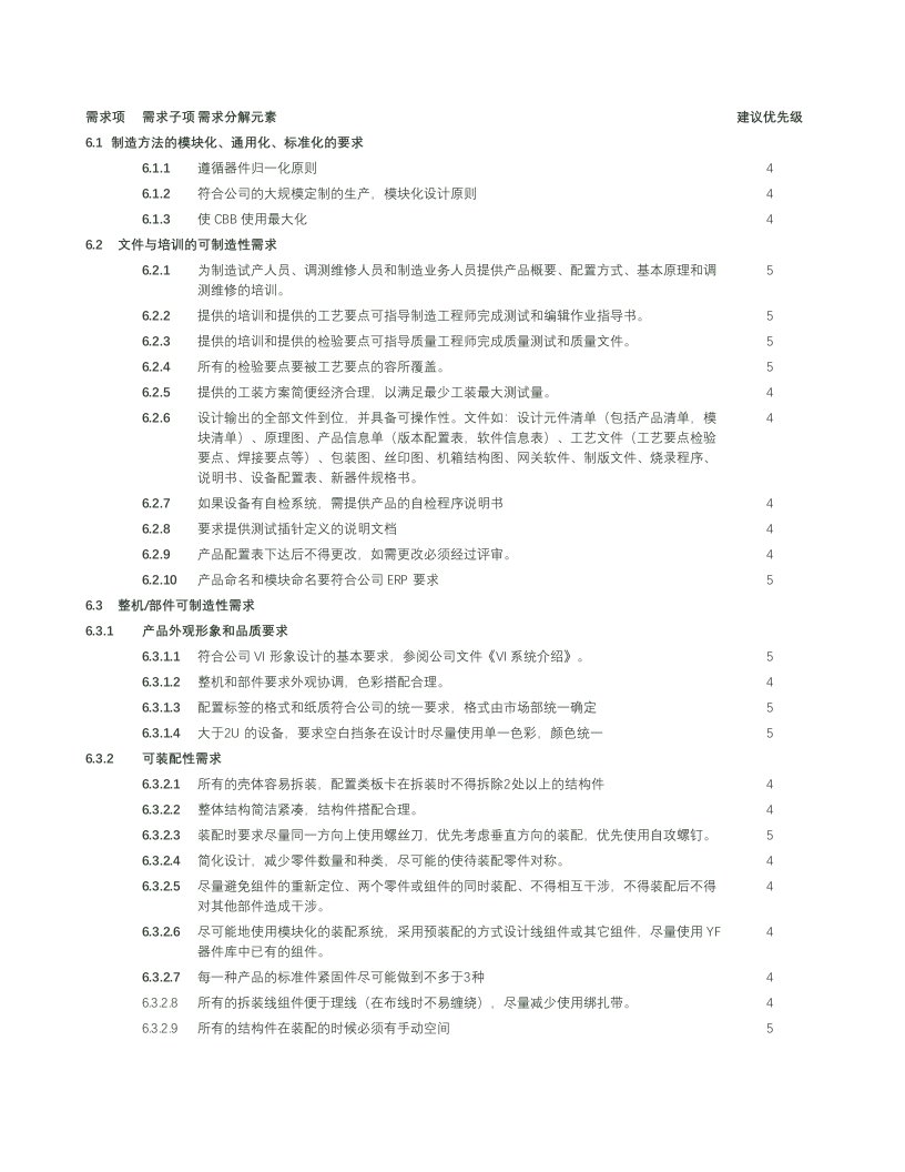 可制造性需求列表-网络