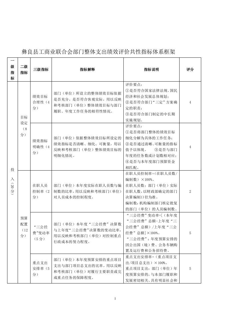 彝良工商业联合会部门整体支出绩效评价共性指标体系框架