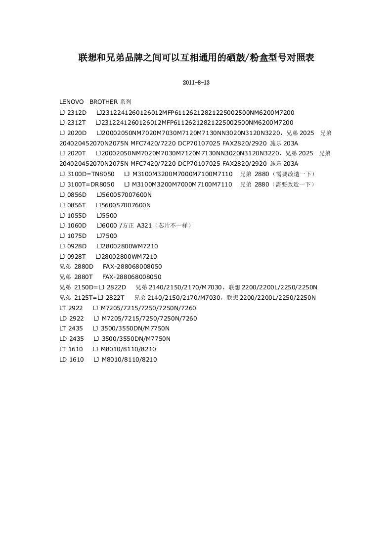 联想和兄弟品牌之间可以互相通用的硒鼓粉盒型号对照表