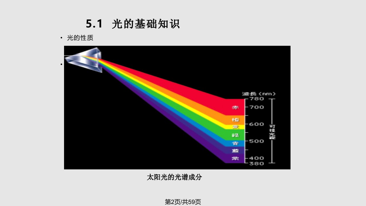 数字摄影与摄像