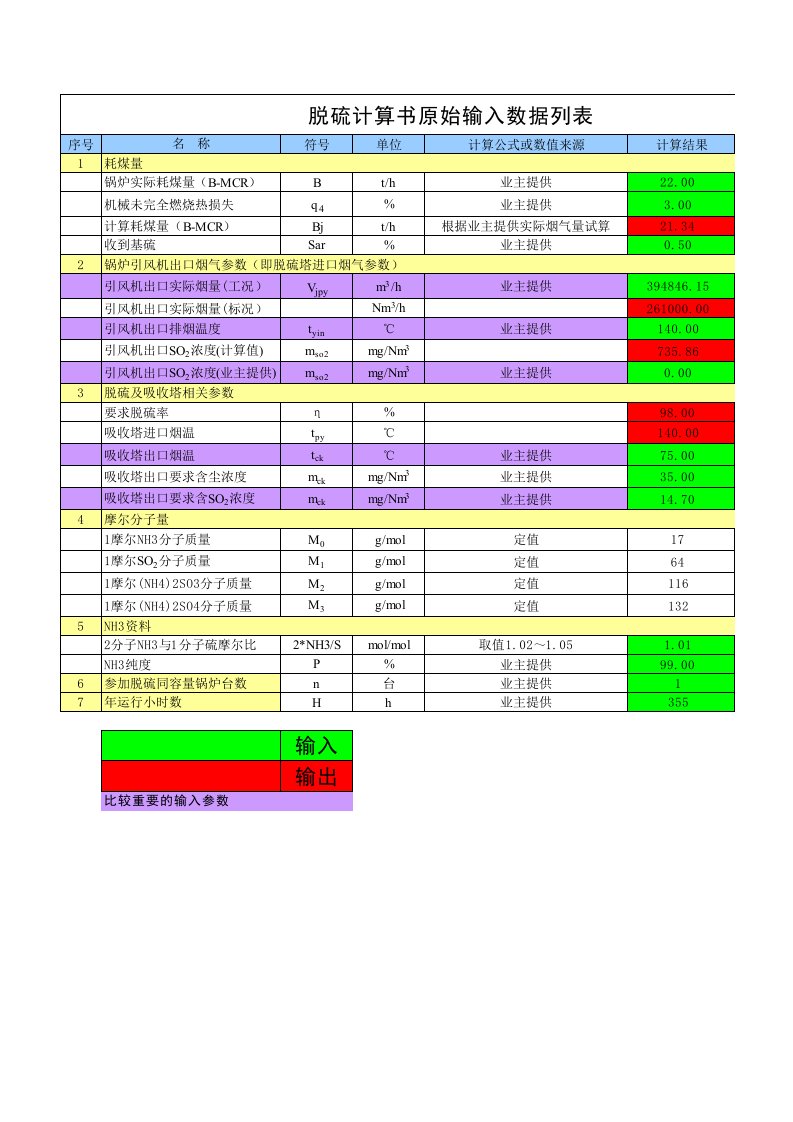 氨法脱硫计算书