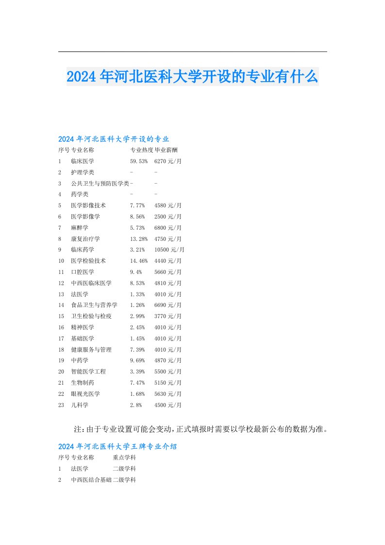 2024年河北医科大学开设的专业有什么