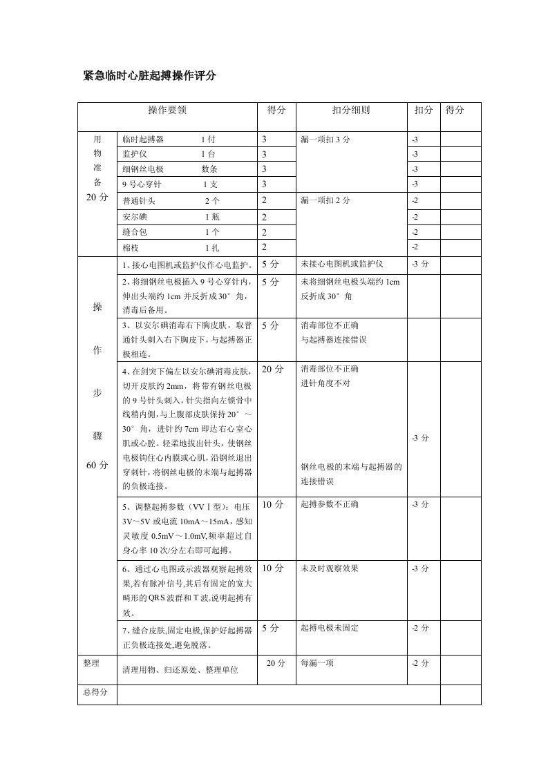 临时心脏起搏操作评分表