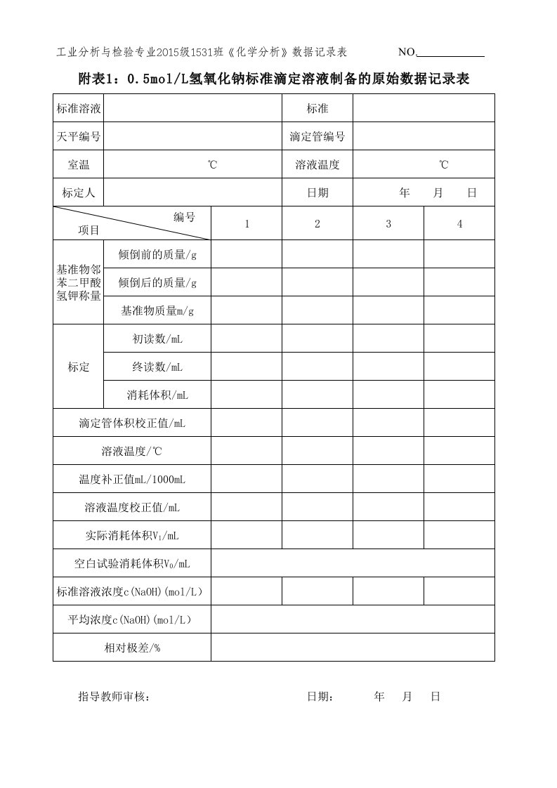 氢氧化钠标准滴定溶液制备的原始数据记录表(1)