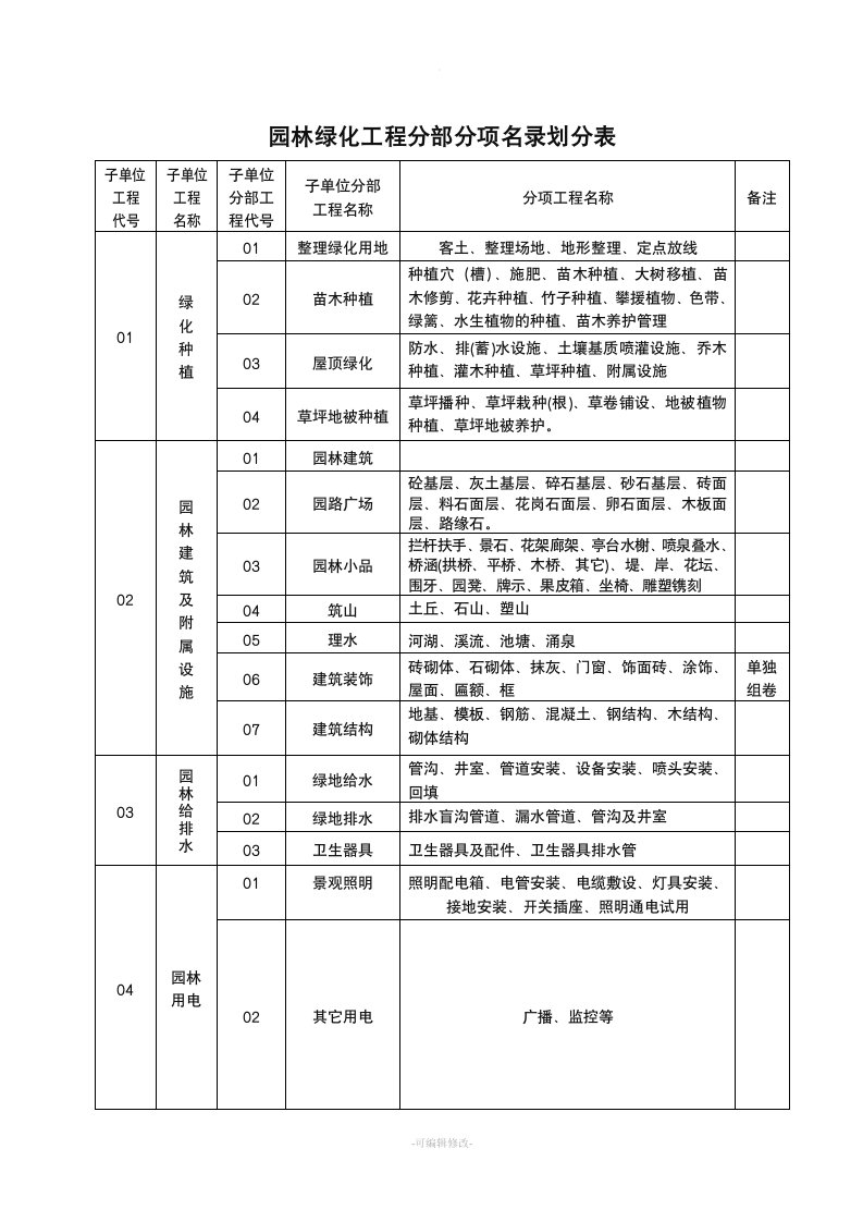 山东省园林绿化施工资料通用表格