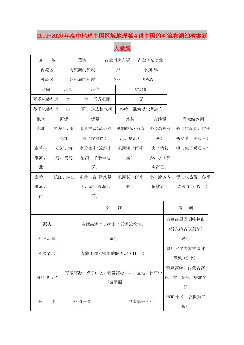 2019-2020年高中地理中国区域地理第4讲中国的河流和湖泊教案新人教版