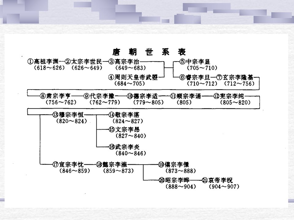 B2唐朝的建立与贞观之治课件