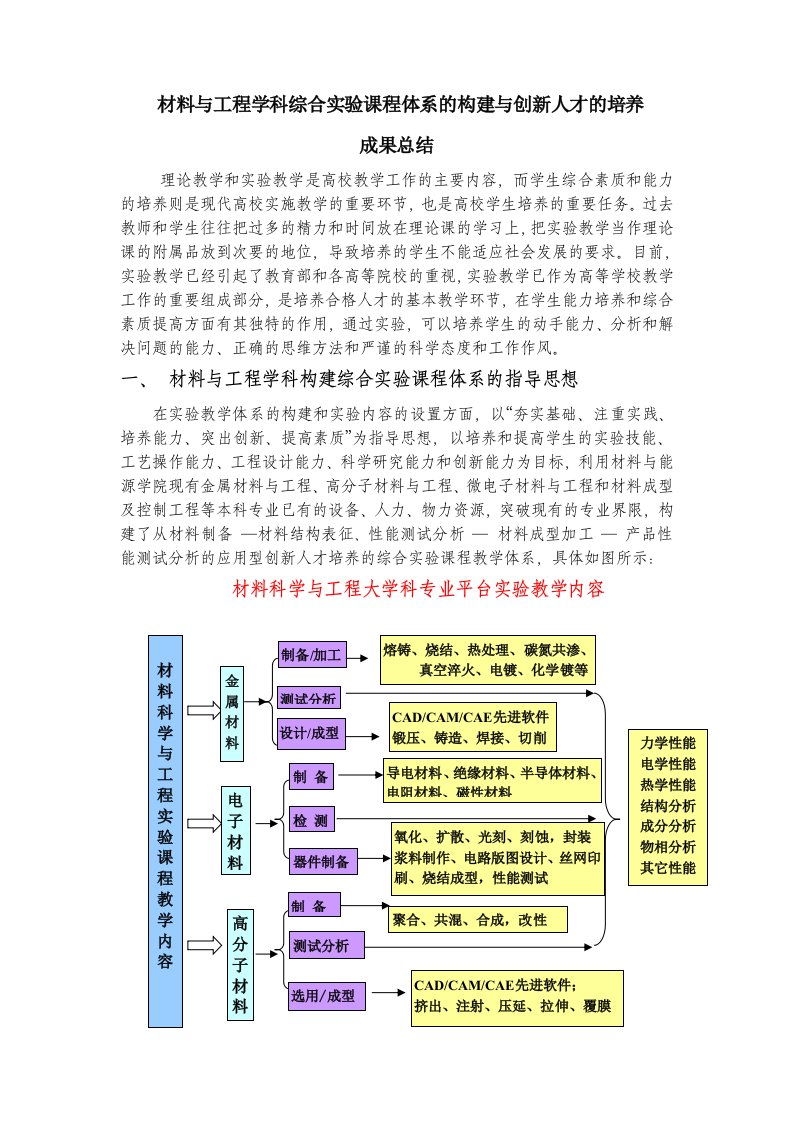 创新管理-材料与工程学科综合实验课程体系的构建与创新人才的培