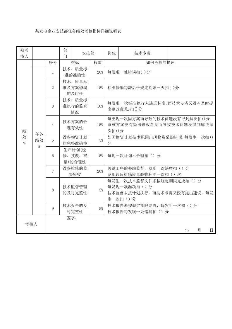 某发电企业安技部任务绩效考核指标详细说明表