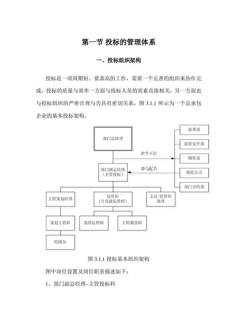 投标的管理体系