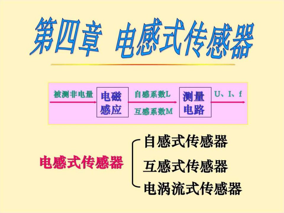 第四章电感式传感器_电子电路_工程科技_专业资料.ppt