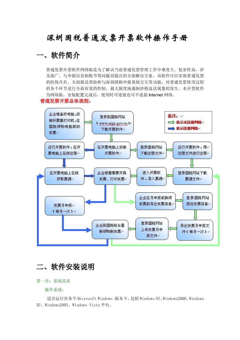 深圳国税新版普通发票开票软件操作手册